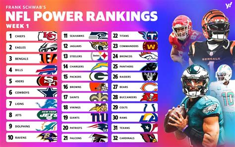 nfl standings after week 1|power rankings after week 1.